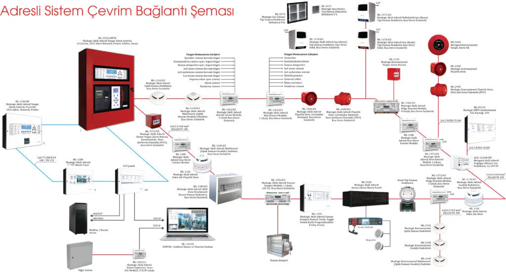 Adresli Yangın Alarm
